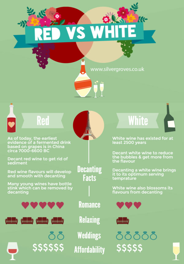 red vs white wine