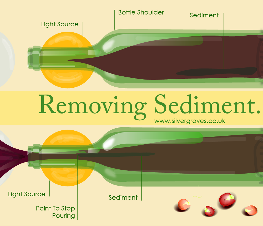 removing sediment inforgraphic